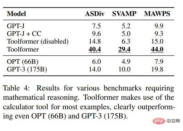 Has the language model learned to use search engines on its own? Meta AI proposes API call self-supervised learning method Toolformer