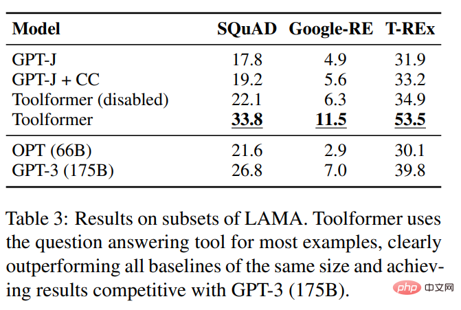 Has the language model learned to use search engines on its own? Meta AI proposes API call self-supervised learning method Toolformer