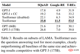 Has the language model learned to use search engines on its own? Meta AI proposes API call self-supervised learning method Toolformer Has the language model learned to use search engines on its own? Meta AI proposes API call self-supervised learning method Toolformer
