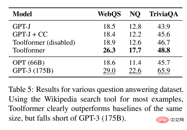 Has the language model learned to use search engines on its own? Meta AI proposes API call self-supervised learning method Toolformer