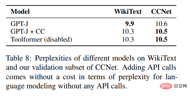 Adakah model bahasa belajar menggunakan enjin carian sendiri? Meta AI mencadangkan API panggilan penyeliaan sendiri kaedah pembelajaran Toolformer