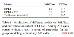Has the language model learned to use search engines on its own? Meta AI proposes API call self-supervised learning method Toolformer Has the language model learned to use search engines on its own? Meta AI proposes API call self-supervised learning method Toolformer