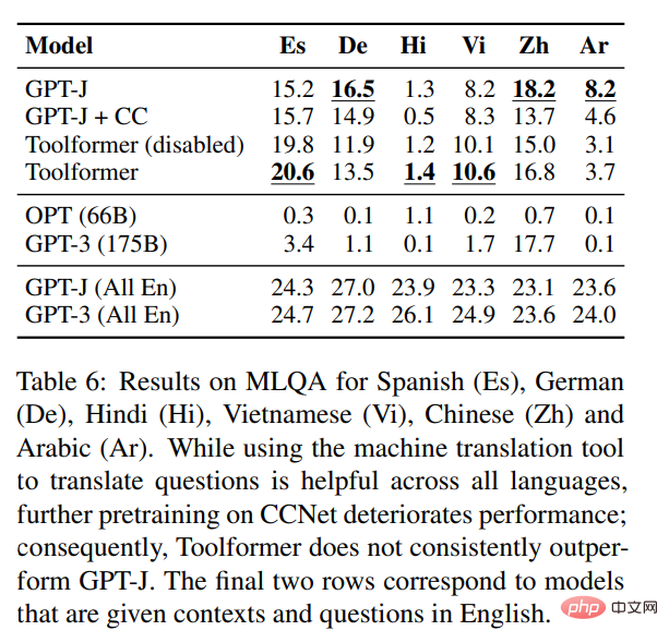 Has the language model learned to use search engines on its own? Meta AI proposes API call self-supervised learning method Toolformer