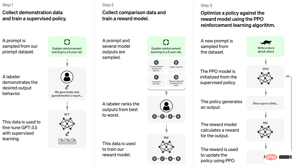 ChatGPT をプレイできないことがまだ心配ですか?これらの数十のオープンソース代替手段とのインテリジェントな対話を体験することもできます