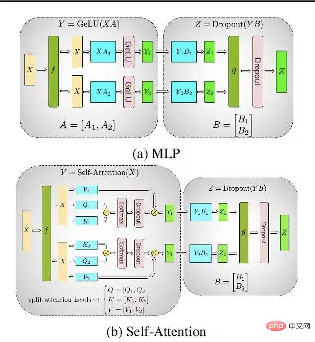 Parameter model ChatGPT ≠ 175 bilion, seseorang membuktikannya menggunakan bukti dengan percanggahan