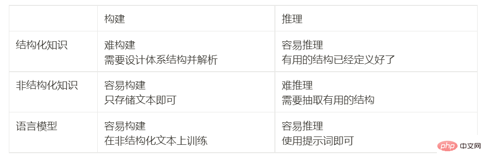 注目のトピックの解釈: 大規模モデルの新たな能力と ChatGPT によって引き起こされるパラダイムシフト