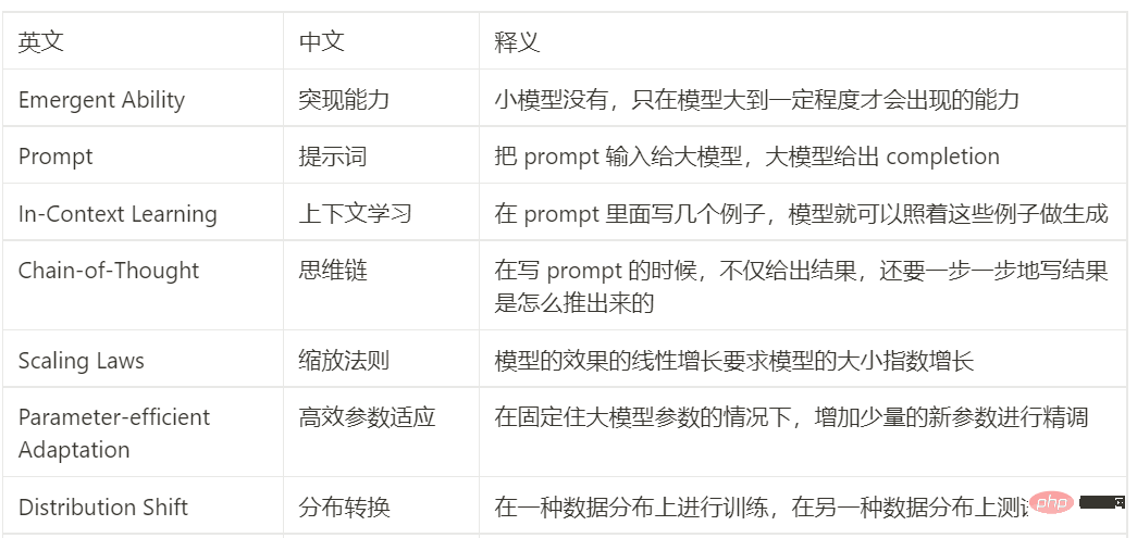 注目のトピックの解釈: 大規模モデルの新たな能力と ChatGPT によって引き起こされるパラダイムシフト