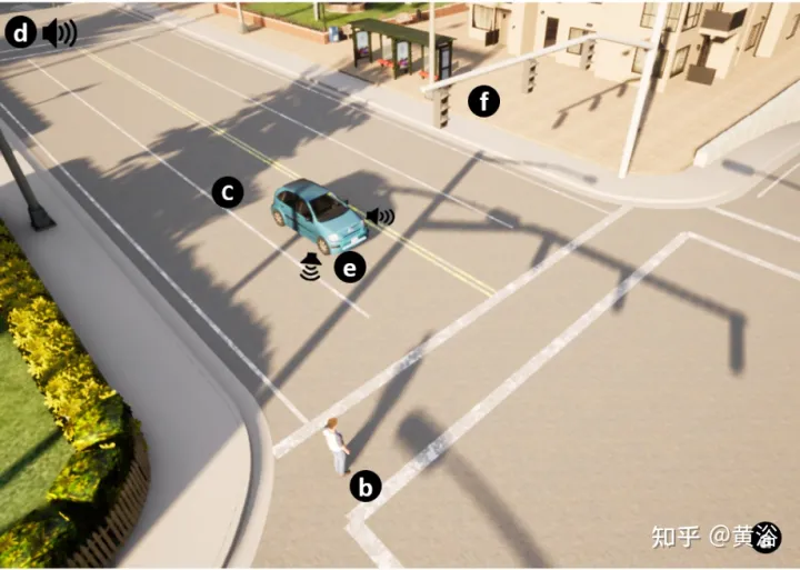 Menambah tingkah laku ejen sebenar pada simulator pemanduan autonomi CARLA