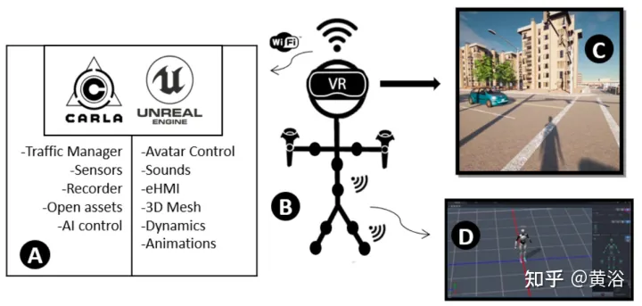 Adding real agent behavior to the CARLA autonomous driving simulator