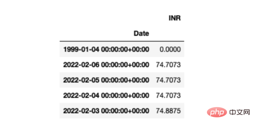 Prédiction de séries chronologiques basée sur TensorFlow et QuestDB