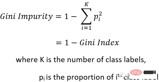 La science des données à connaître : 10 concepts importants + la signification de 22 graphiques