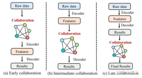 Overview: Collaborative sensing technology for autonomous driving