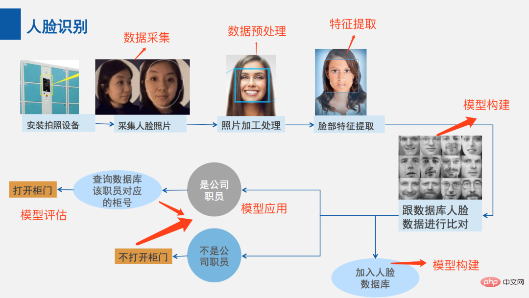 Using AI to find loved ones separated after the Holocaust! Google engineers develop facial recognition program that can identify more than 700,000 old World War II photos