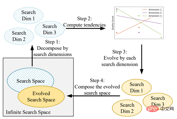 Comment effectuer une recherche d’images de manière efficace et précise ? Jetez un œil au modèle pré-entraîné à la vision légère