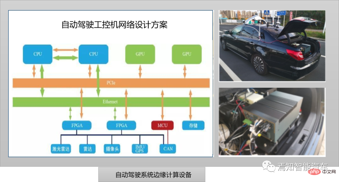 Satu artikel untuk memahami teknologi pengkomputeran tepi dalam sistem pemanduan autonomi