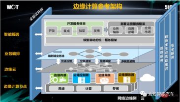 One article to understand edge computing technology in autonomous driving systems One article to understand edge computing technology in autonomous driving systems