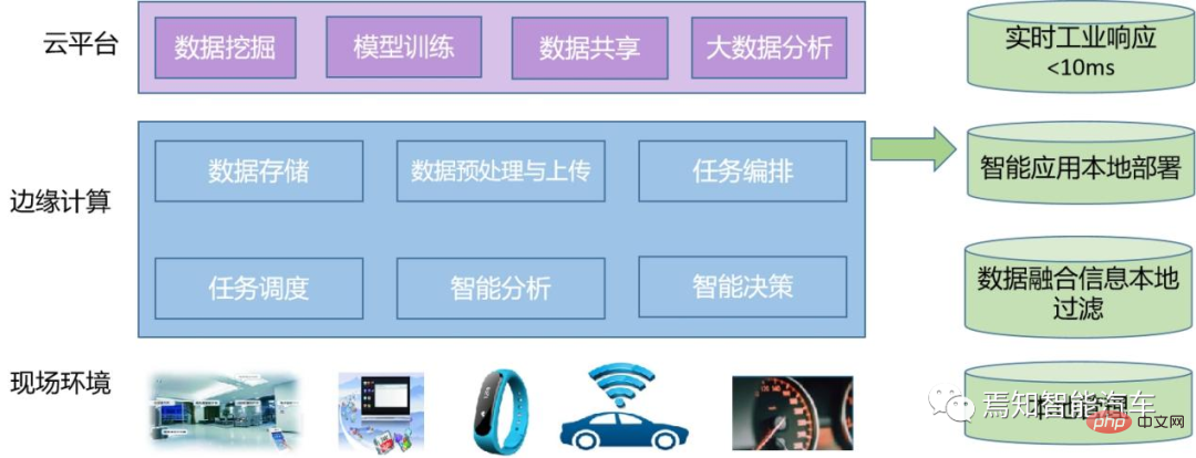 Satu artikel untuk memahami teknologi pengkomputeran tepi dalam sistem pemanduan autonomi