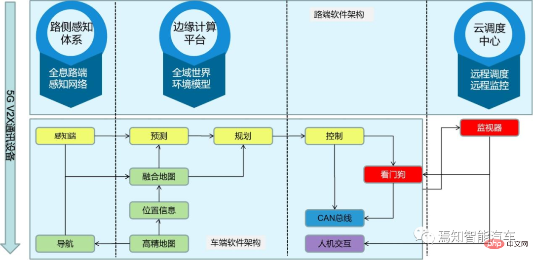 자율주행 시스템의 엣지 컴퓨팅 기술을 이해하기 위한 기사 1편