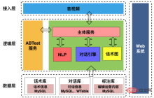 AI面试机器人后端架构实践
