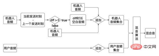 AI面试机器人后端架构实践