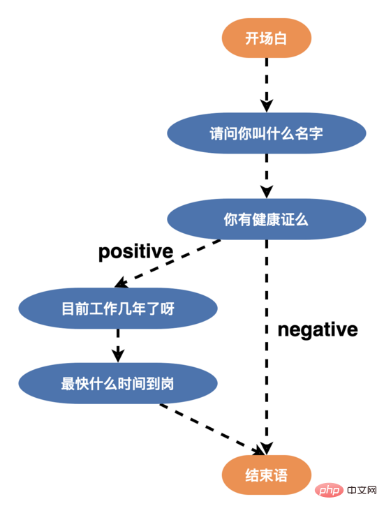 AI面试机器人后端架构实践