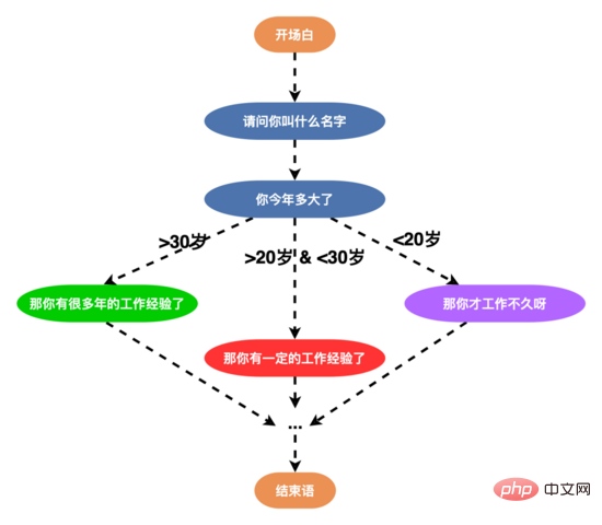 AI面试机器人后端架构实践