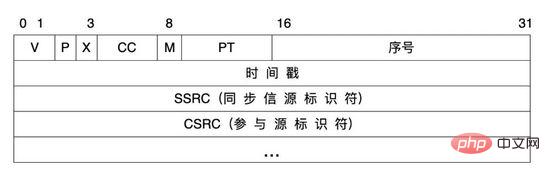 AI面试机器人后端架构实践