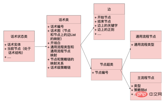 AI面试机器人后端架构实践