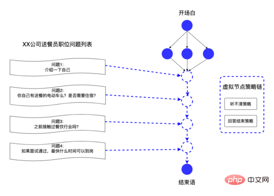 AI面试机器人后端架构实践