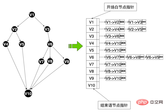 AI面试机器人后端架构实践