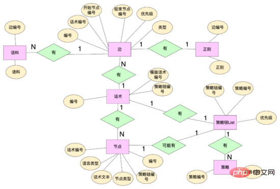 AI面试机器人后端架构实践