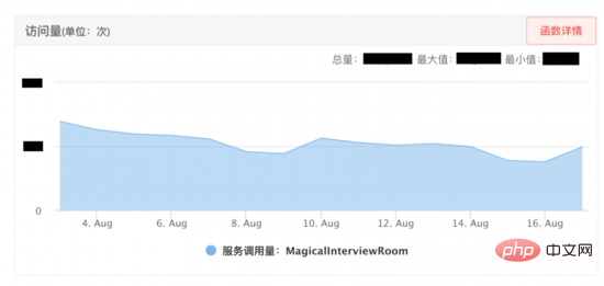 AI面试机器人后端架构实践