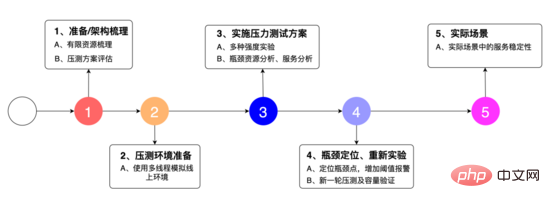 AI面试机器人后端架构实践