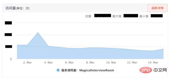 AI面试机器人后端架构实践