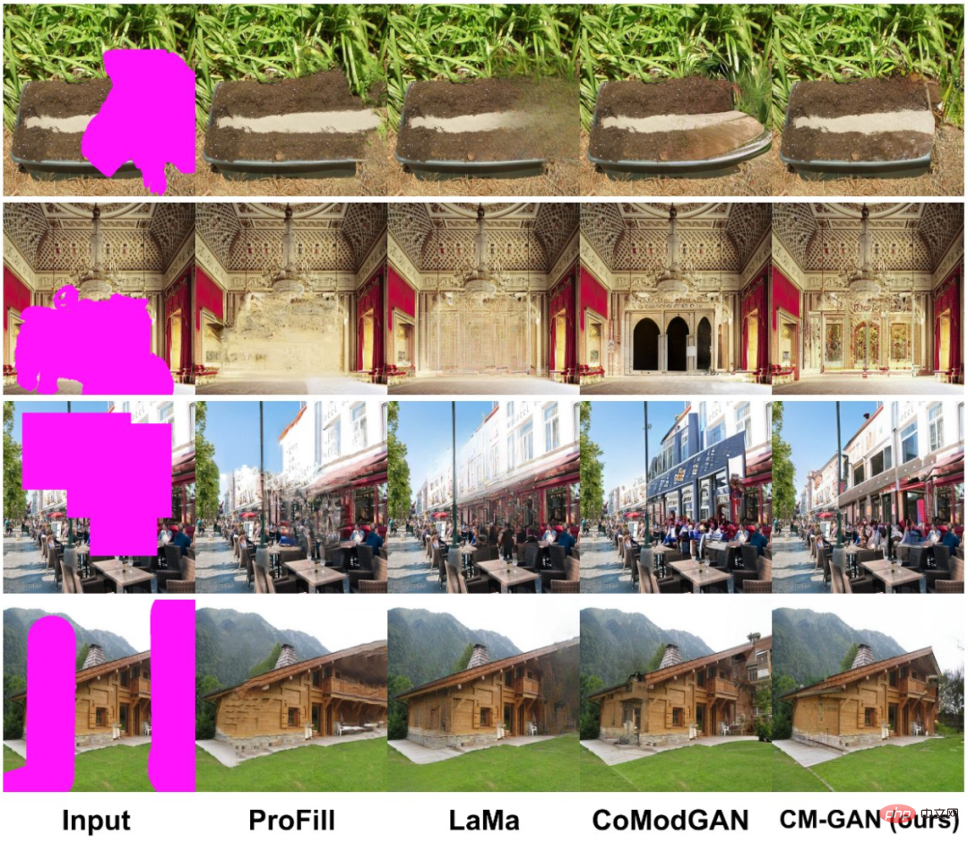 Selbst wenn ein großer Bereich des Bildes fehlt, kann es realistisch wiederhergestellt werden. Das neue Modell CM-GAN berücksichtigt die globalen Struktur- und Texturdetails.