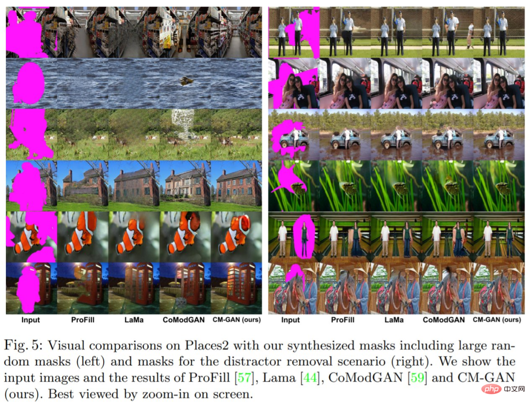 画像の大部分が欠落している場合でも、新しいモデル CM-GAN は全体的な構造とテクスチャの詳細を考慮して、リアルに復元できます。