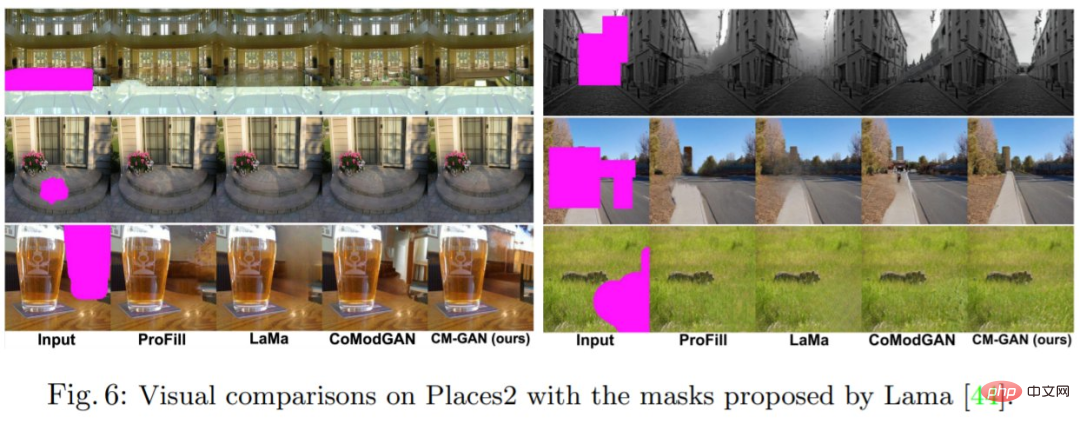 画像の大部分が欠落している場合でも、新しいモデル CM-GAN は全体的な構造とテクスチャの詳細を考慮して、リアルに復元できます。