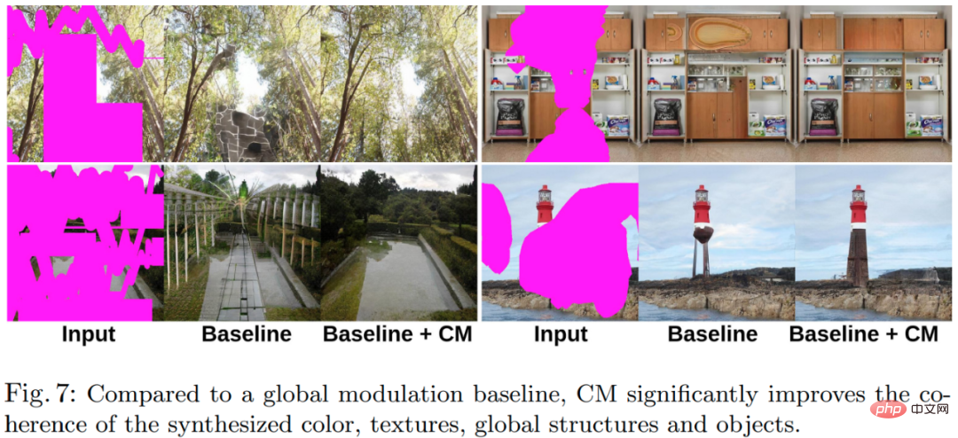 Selbst wenn ein großer Bereich des Bildes fehlt, kann es realistisch wiederhergestellt werden. Das neue Modell CM-GAN berücksichtigt die globalen Struktur- und Texturdetails.