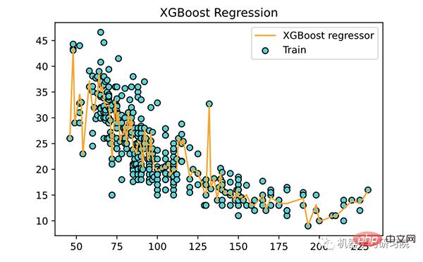 Summary of nine top-flow regression algorithms and examples