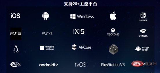 Unity大中华区平台技术总监杨栋:开启元宇宙的数字人之旅
