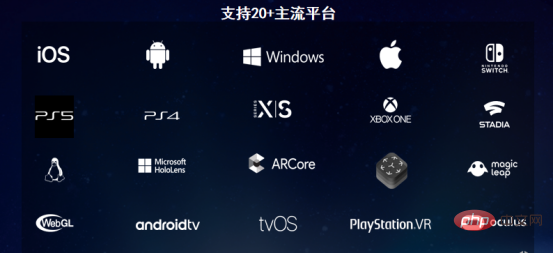 Unity Greater China プラットフォーム テクニカル ディレクター、Yang Dong 氏: メタバースでのデジタル ヒューマン ジャーニーの開始