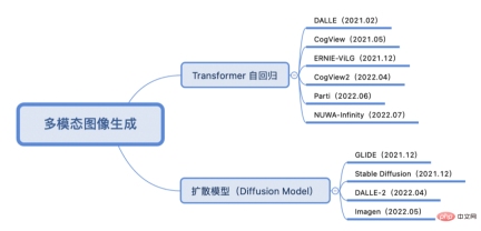 When AI meets the art of painting, what kind of sparks will emerge? When AI meets the art of painting, what kind of sparks will emerge?