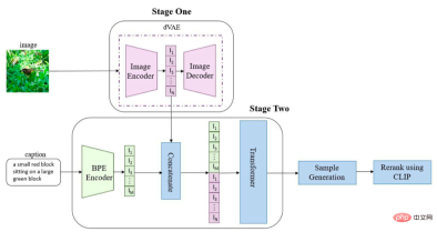 When AI meets the art of painting, what kind of sparks will emerge? When AI meets the art of painting, what kind of sparks will emerge?