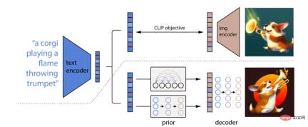 When AI meets the art of painting, what kind of sparks will emerge? When AI meets the art of painting, what kind of sparks will emerge?