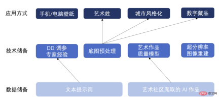 When AI meets the art of painting, what kind of sparks will emerge? When AI meets the art of painting, what kind of sparks will emerge?