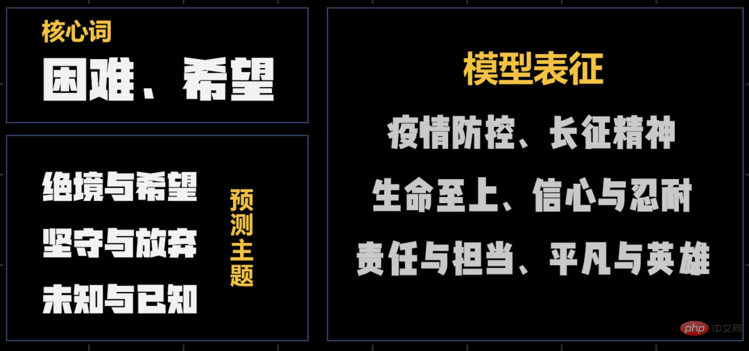 AI寫了篇這樣的高考作文：本手、妙手、俗手都屬於手，抄手也屬於手......