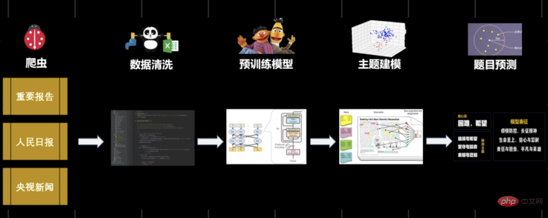 AI寫了篇這樣的高考作文：本手、妙手、俗手都屬於手，抄手也屬於手......