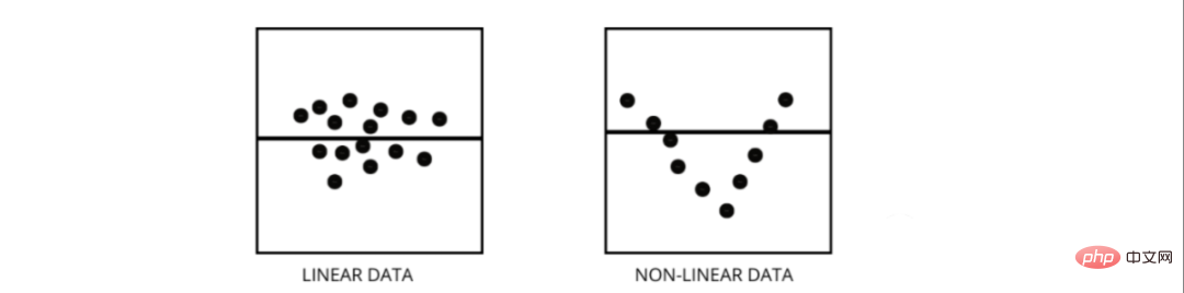 Summary of important knowledge points related to machine learning regression models