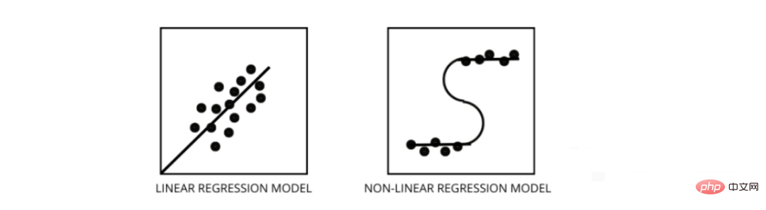 Summary of important knowledge points related to machine learning regression models