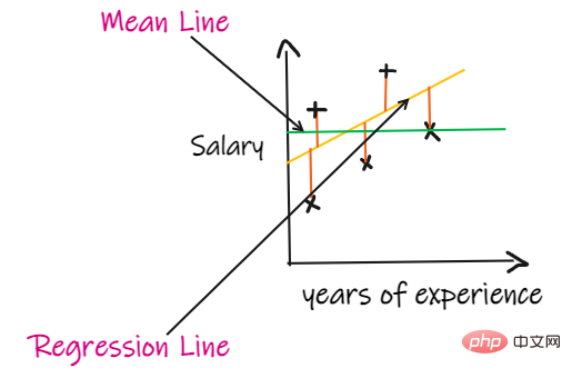 Summary of important knowledge points related to machine learning regression models